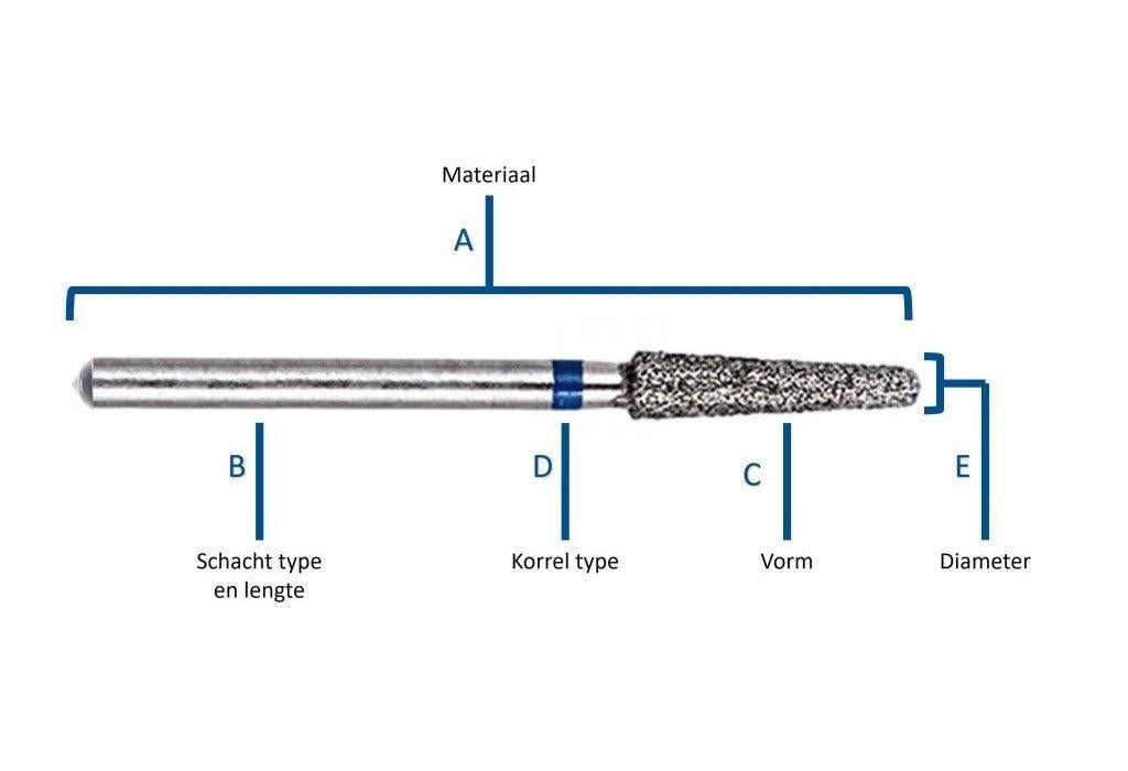 Tandarts boor en de ISO Coderingen ervan