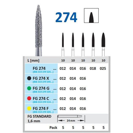 Horico Diamantboor Vlam FG 274 / 24 mm / 1,6 mm-Horico-Sordent