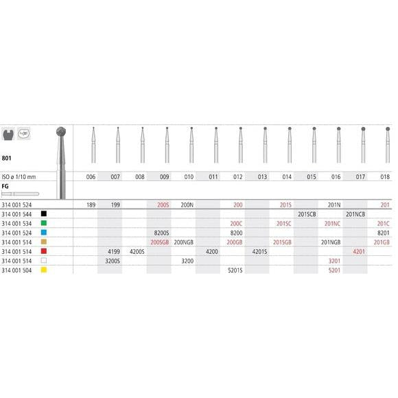 Intensiv SA FG 4201 Composhape Diamantboor 7.0 mm - ISO 001 514 017 (6 st.)-Intensiv SA-Sordent
