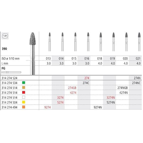 Intensiv SA FG 4274 Diamantboor 3.0 mm - ISO 274 514 015 (6 st.)-Intensiv SA-Sordent
