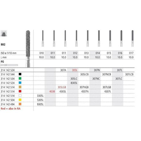 Intensiv SA FG 305L Diamantboor 10.0 mm - ISO 142 524 012 (6 st.)-Intensiv SA-Sordent