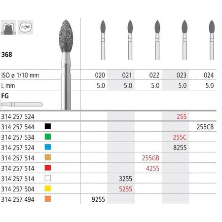 Intensiv SA FG 5255 Diamantboor 5.0 mm - ISO 257 504 021 (6 st.)-Intensiv SA-Sordent