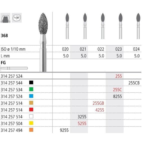 Intensiv SA FG 5255 Diamantboor 5.0 mm - ISO 257 504 021 (6 st.)-Intensiv SA-Sordent
