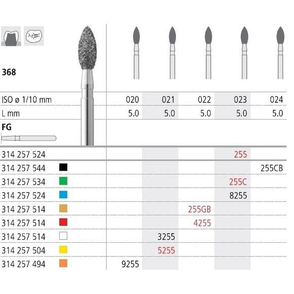 Intensiv SA FG 4255 Composhape Diamantboor 5.0 mm - ISO 257 514 022 (6 st.)-Intensiv SA-Sordent