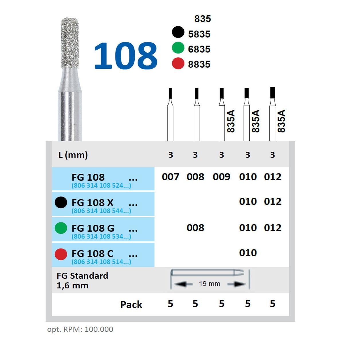 Horico Diamantboor Cilinder FG 108 / 19 mm / 1,6 mm-Horico-Sordent