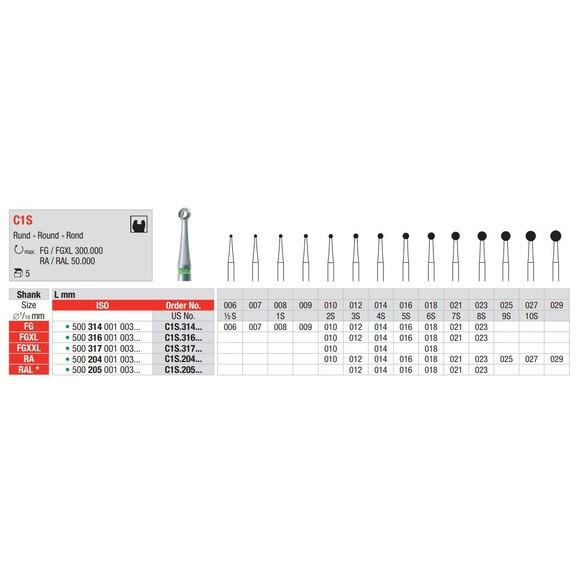 Edenta Hardmetalen Boor Rond RA C1S.204.027 (5 st.)-Edenta-Sordent