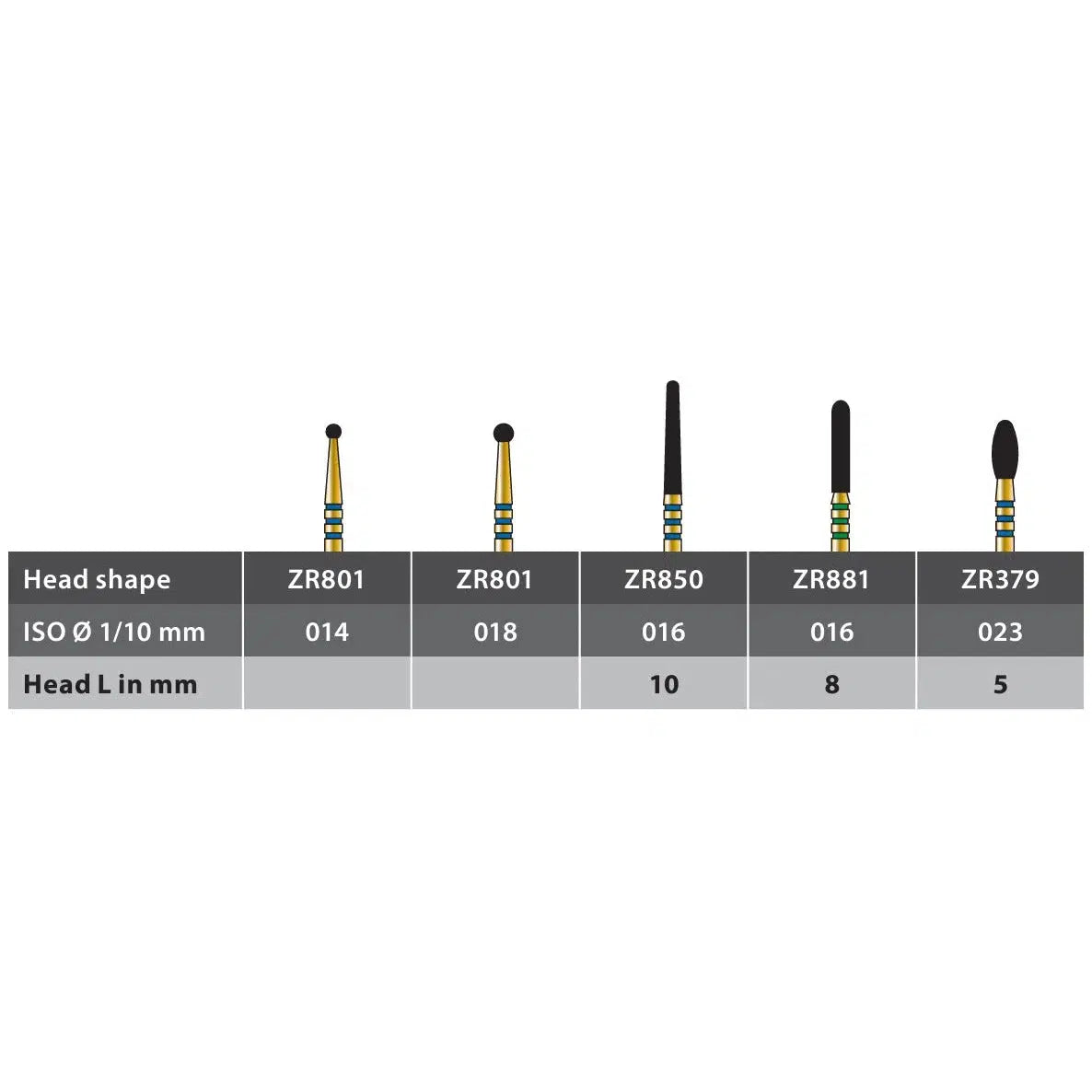 Diatech Z-Rex Intro Kit (Zirkoniumoxide) + Boren (5 st.)-Coltene-Sordent