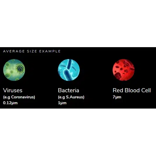 Bryant Dental Cartridge Filter voor DentAir-Bryant Dental-Sordent