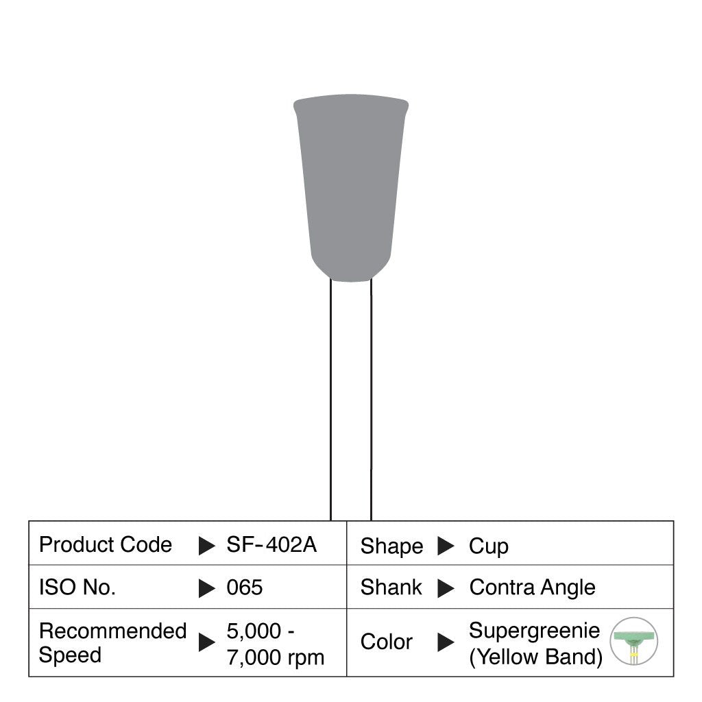Shofu Supergreenie Super-Polishing Cup CA 065 (12 st.)-Shofu-Sordent