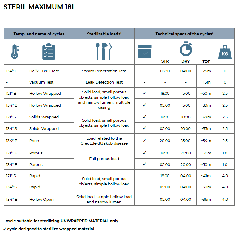 BMS Dental STERIL MAXIMUM Autoclaaf Class B met Printer (18 L & 23 L)-BMS Dental-Sordent