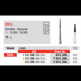 Edenta Endoboor Rond H1SNL.206.012 RAXL 34 mm (5 st.)-Edenta-Sordent