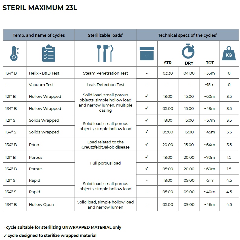 BMS Dental STERIL MAXIMUM Autoclaaf Class B met Printer (18 L & 23 L)-BMS Dental-Sordent