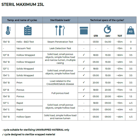 BMS Dental STERIL MAXIMUM Autoclaaf Class B met Printer (18 L & 23 L)-BMS Dental-Sordent