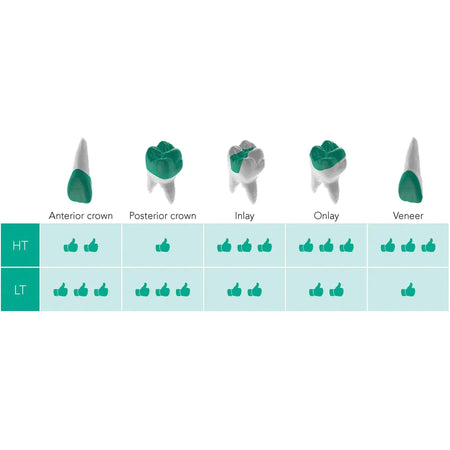 GC Initial® LiSi Block - CAD/CAM-blok CEREC - HT/LT/Bleach - Maat 14-GC-Sordent