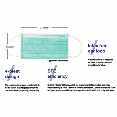 Premium Plus Mondmasker - Ultra Sensitive Type IIR Ear Loop-Premium Plus-Sordent