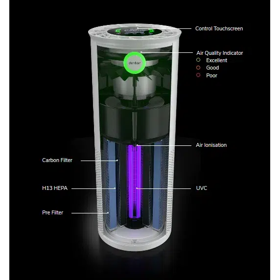 Bryant Dentair / Medicair Luchtzuiveringssysteem (HEPA / UV-C)-Bryant Dental-Sordent