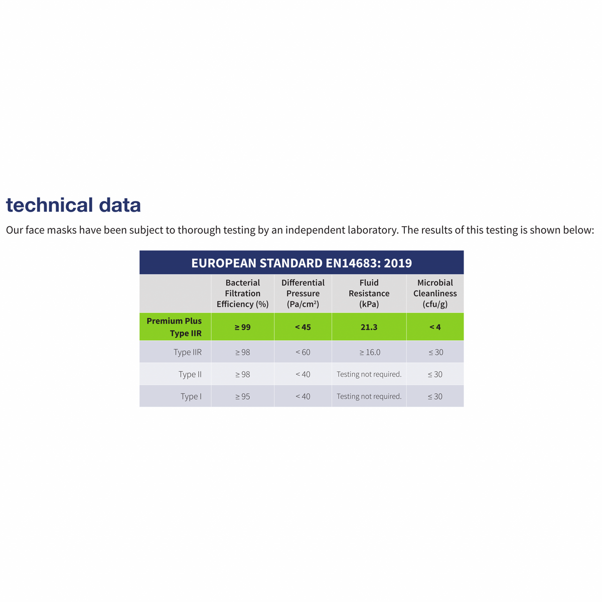 Premium Plus Mondmasker - Ultra Sensitive Type IIR Ear Loop-Premium Plus-Sordent
